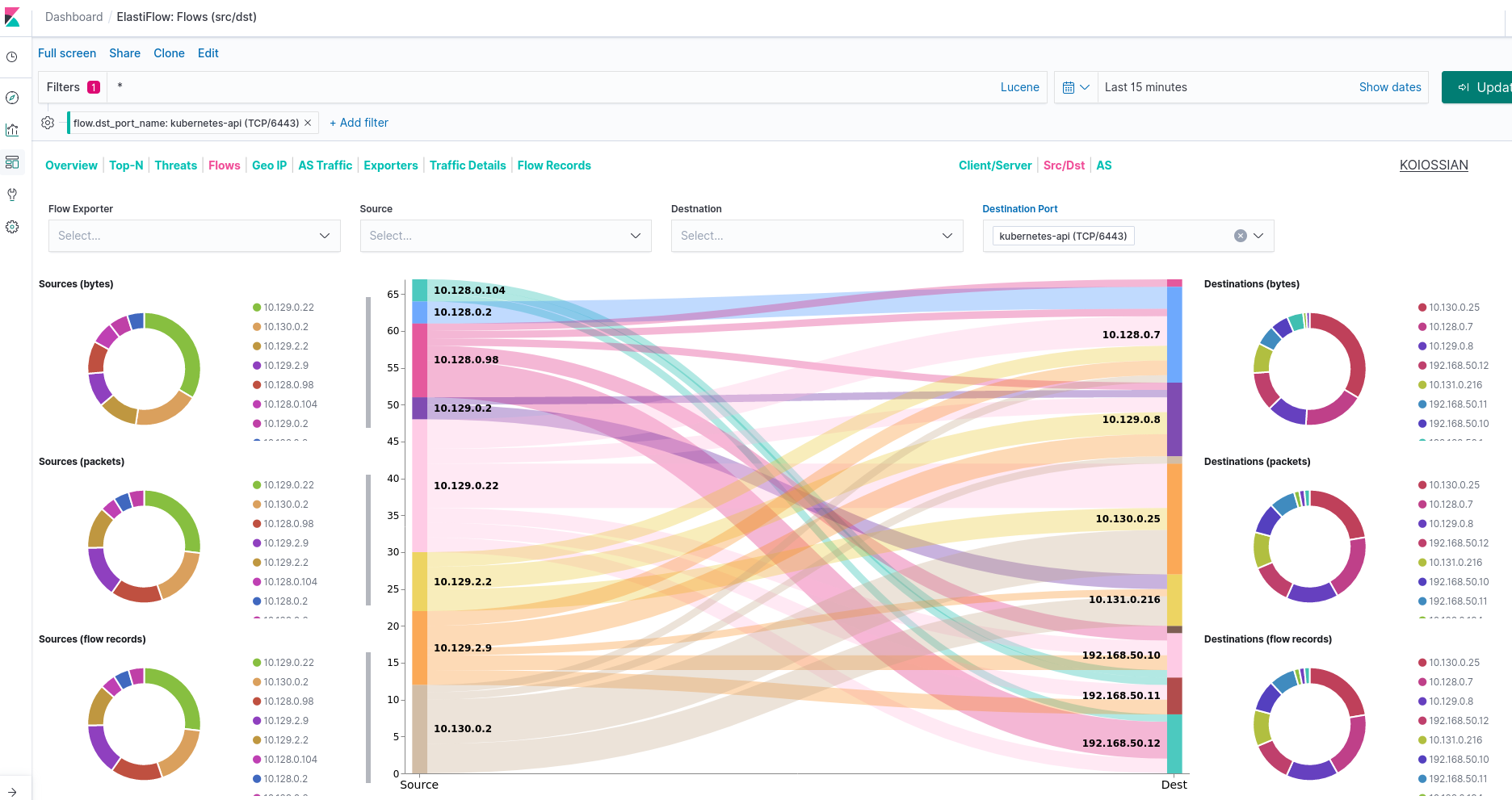 network flow traffic assignment